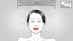 Hansgrohe Raindance Select E - Duschsäule Showerpipe 360 Mit Thermostatbatterie ShowerTablet Select 300, Verchromt 27288000 -Hansgrohe Store PHOTO 272