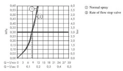 Hansgrohe M54 - Spültischmischer Talis U 220, Mit Geräteabsperrventil, Schwarz Matt 72807670 -Hansgrohe Store a0c24e34d95fefdaa6422d15