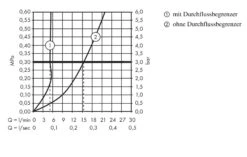 Hansgrohe Focus E2 - Waschtischventil, EcoSmart, Chrom 31130000 9 Hansgrohe Focus E2 - Waschtischventil, EcoSmart, Chrom 31130000 -Hansgrohe Store a1fff5ea2fadecb7742c5105