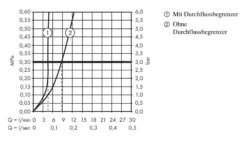 Hansgrohe Metropol - Waschtischarmatur - Unterputz, 2-Loch Montage, Schwarz Chrom Gebürstet 32526340 -Hansgrohe Store a3e745bb230d55300d45ca5c