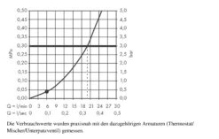 Hansgrohe Crometta 160 - Kopfbrause, 100 Mm, 1 Strahl, Weiß / Verchromt 26577400 -Hansgrohe Store a4285e2a9837235ff8a7ec11