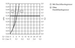 Hansgrohe Logis - Waschtisch Einhebelmischer 190, Verchromt 71091000 8 Hansgrohe Logis - Waschtisch Einhebelmischer 190, Verchromt 71091000 -Hansgrohe Store a6e4aa655d1e422d15571f70