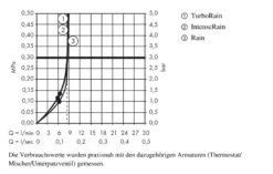 Hansgrohe Croma Select E - Brausegarnitur Vario 0,65 M, EcoSmart 9 L/min, Weiß / Verchromt 26583400 9 Hansgrohe Croma Select E - Brausegarnitur Vario 0,65 M, EcoSmart 9 L/min, Weiß / Verchromt 26583400 -Hansgrohe Store a9a9ff66f29da6f7f5522f75