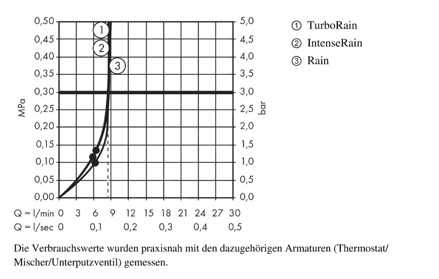 Hansgrohe Croma Select E - Brausegarnitur Vario 0,65 M, EcoSmart 9 L/min, Weiß / Verchromt 26583400 3 Hansgrohe Croma Select E - Brausegarnitur Vario 0,65 M, EcoSmart 9 L/min, Weiß / Verchromt 26583400 – Bild 3