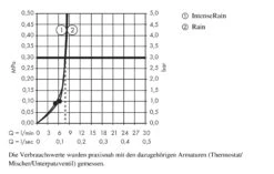 Hansgrohe Croma Select E - Kopfbrause 180, EcoSmart 9 L/min, 2 Strahlen, Weiß / Verchromt 26528400 -Hansgrohe Store a9dc2c98150dc800998f60b4 1