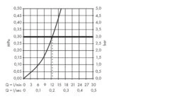 Hansgrohe Logis - Zweigriffmischer Für Spültisch, Verchromt 71285000 -Hansgrohe Store ad2d71c91b3c680681c1f020