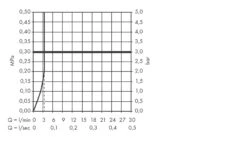 Hansgrohe Metris New - Waschtisch-Einhebelmischer LowFlow 3,5 L/min, Unterputzmontage, Chrom 31251000 -Hansgrohe Store b011c072f0fdd39e81143b0d