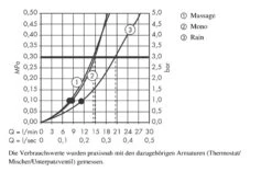 Hansgrohe Croma 100 - Kopfbrause Multi, 100 Mm, Chrom 27443000 -Hansgrohe Store b4db1639b942ba526dbdf7d0