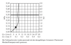 Hansgrohe Croma Select S - Duschkopf 110, EcoSmart 9 L/min, Weiß / Verchromt 26805400 -Hansgrohe Store b6452dc5f4270338e2c2764d 2