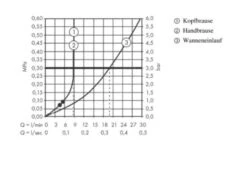 Hansgrohe Vernis Blend - Duschset Showerpipe 200 Mit Wannenthermostat, EcoSmart, Verchromt 26079000 -Hansgrohe Store ba14ebe0dc7bce117aa7815e