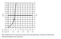 Hansgrohe Raindance - Kopfbrause S 240 Air 1jet, Ausladung 390 Mm, EcoSmart 9 L/min, Verchromt 27461000 -Hansgrohe Store ba8c51158d9b3ffe880741ce