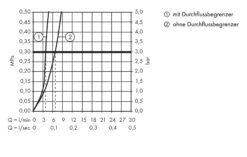 Hansgrohe Logis - Waschtisch Einhebelmischer 210 Mit Schwenkbarem Auslauf, Verchromt 71131000 -Hansgrohe Store bb480c9803edf6a619a49d8f