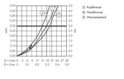 Hansgrohe Croma Select E - Thermostat-Wannenarmatur Showerpipe 180 Mit Zubehör, Für 2 Verbraucher, Weiß / Verchromt 27352400 -Hansgrohe Store be131ba0168a3f1ce30cd722