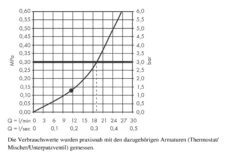 Hansgrohe Rainfinity - Kopfbrause 250 Mit Wandanschluss, 1jet, Weißmatt 26226700 -Hansgrohe Store bed0f5d8102b1c8095287028