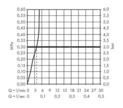 Hansgrohe Zesis M33 - Spültischarmatur 150, Für Drucklose Boiler, Chrom 74806000 -Hansgrohe Store c039f9c5ea726141d316c50f