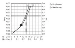Hansgrohe Raindance Select S - Duschsäule Mit Thermostatbatterie 240 Mm, 2 Strahlen, Weiß / Verchromt 27129400 -Hansgrohe Store c05cb1f2adb91ae1495794f2 1