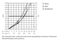 Hansgrohe Rainmaker Select - Kopfbrause 460, Ausladung 460 Mm, 3 Strahlen, Schwarz / Verchromt 24007600 -Hansgrohe Store c0cf013d8c09fbc0d3debf9c