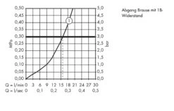 Hansgrohe Metris New - Brause-Einhebelmischer, Verchromt 31680000 5 Hansgrohe Metris New - Brause-Einhebelmischer, Verchromt 31680000 -Hansgrohe Store c1d753894d10b3e3090f6dea