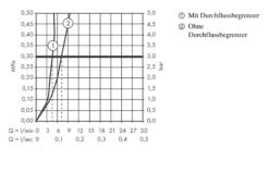 Hansgrohe Talis E - Waschtischarmatur Mit Ablaufgarnitur, Schwarz Chrom Gebürstet 71710340 -Hansgrohe Store c9b0fdde52d83e517362ecce 2