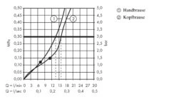 Hansgrohe Raindance Select E - Duschsäule Mit Thermostatbatterie ShowerTablet, 300 Mm, 2 Strahlen, Verchromt 27126000 -Hansgrohe Store ca3c1824aabf23593d93c2ca