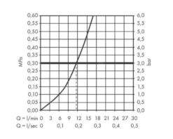 Hansgrohe Zesis M33 - Spültischarmatur 160, Kippbar Unter Das Fenster, Chrom 74805000 10 Hansgrohe Zesis M33 - Spültischarmatur 160, Kippbar Unter Das Fenster, Chrom 74805000 -Hansgrohe Store cd0d140444b17fad8318c7b3