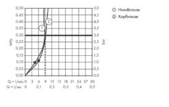 Hansgrohe Raindance Select E - Duschsäule Showerpipe 300 Mit Thermostatbatterie, EcoSmart 9 L/min, 2 Strahlen, Verchromt 27282000 -Hansgrohe Store cd42a574bc78aaafc825c281