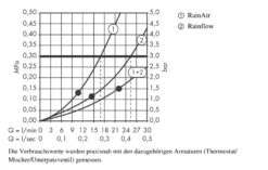 Hansgrohe Raindance - Kopfbrause Rainfall 180, 2 Strahlen, Weiß / Verchromt 28433400 -Hansgrohe Store cdc4a165d271d5839d1b1d17