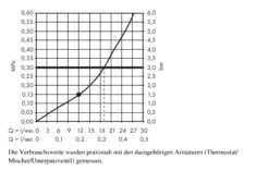 Hansgrohe Rainmaker Select - Kopfbrause 460 1jet, Ausladung 460 Mm, Weiß / Verchromt 24003400 -Hansgrohe Store d026219f1a4c05cc376a141f 1