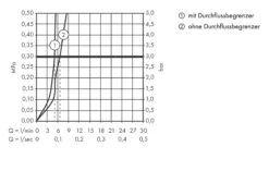 Hansgrohe Talis S - Standventil 80 Für Kaltwasser, Verchromt 72017000 -Hansgrohe Store d1f627968cec0ee20def4446