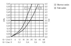 Hansgrohe Finoris - Badewannenarmatur- Unterputz, Für 2 Verbraucher, Verchromt 76415000 -Hansgrohe Store d251fc4e569c2bc1f4e1ea49