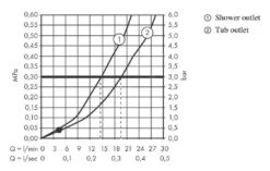 Hansgrohe Vivenis - Badewannenarmatur, Verchromt 75420000 -Hansgrohe Store d81cf97ca7656eaab65c7c63