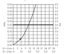 Hansgrohe Pulsify - Kopfbrause 105, 1 Strahl, Weiß Matt 24130700 -Hansgrohe Store daa1a96a30adc44c8df46cc0