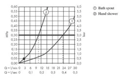 Hansgrohe Vivenis - Wannenrandarmatur, 4-Loch-Installation, SBox, Schwarz Matt 75444670 -Hansgrohe Store daf9eef5109e56db1c12b08e