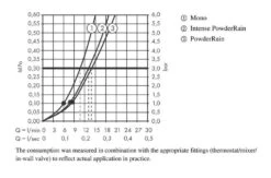 Hansgrohe Raindance E - Brausegarnitur 300 Mit Thermostat Für Unterputzmontage, Schwarz 27918670 -Hansgrohe Store e00f714861998f32718e8bde