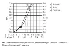 Hansgrohe Raindance Select E - Duschkopf 120, Mit Zubehör, 3 Strahlen, Weiß / Verchromt 26720400 -Hansgrohe Store e1ef649a9d811ff0bda110dc 5