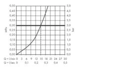 Hansgrohe Logis Classic - Spültischarmatur, Chrom 71286000 6 Hansgrohe Logis Classic - Spültischarmatur, Chrom 71286000 -Hansgrohe Store e33bebc9e711dea51aadfc6d