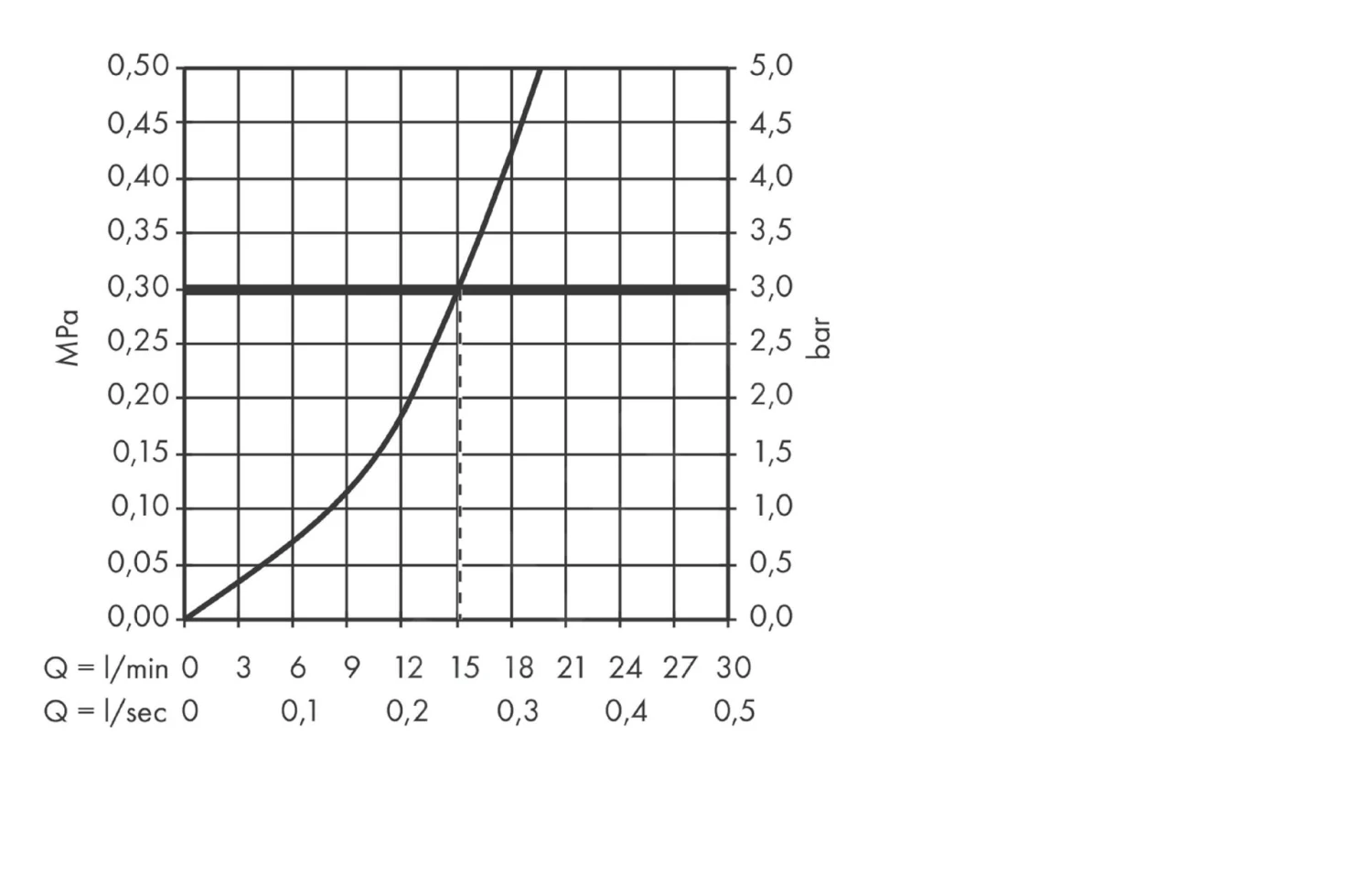 Hansgrohe Logis Classic - Spültischarmatur, Chrom 71286000 3 Hansgrohe Logis Classic - Spültischarmatur, Chrom 71286000 – Bild 3