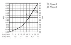 Hansgrohe Shower Select - Unterputzarmatur Für 2 Verbraucher, Verchromt 15768000 -Hansgrohe Store e3d2b42f52e30c39e0d68246