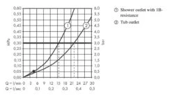 Hansgrohe Vernis Blend - Badewannenarmatur, Verchromt 71440000 8 Hansgrohe Vernis Blend - Badewannenarmatur, Verchromt 71440000 -Hansgrohe Store e4e589a9144ef3811e7b28bf