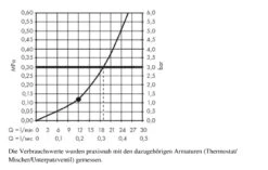 Hansgrohe Raindance E - Kopfbrause E 300 Mit Duscharm, Bronze Gebürstet 26238140 -Hansgrohe Store e624870b67af0f78f0dc3858 1