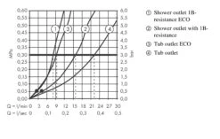 Hansgrohe Vernis Blend - Badewannenarmatur, 2 Durchflüsse, Verchromt 71454000 -Hansgrohe Store e800ece82a0e3816e4eaec3e