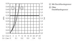 Hansgrohe Logis - Waschtisch Einhebelmischer 100 Mit Ablaufgarnitur Push-Open, Verchromt 71107000 -Hansgrohe Store e825d826d7f167d3819894b5