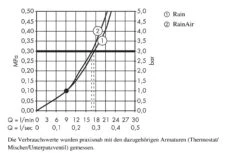 Hansgrohe Raindance Select S - Kopfbrause 240, Ausladung 390 Mm, 2 Strahlen, Verchromt 26466000 -Hansgrohe Store e8903645886caa9f1cf8b5ee 1