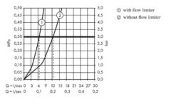 Hansgrohe Focus E2 - Waschtischarmatur Mit Ablaufgarnitur, Chrom 31658000 -Hansgrohe Store e8df66fa3741924df473f9b0