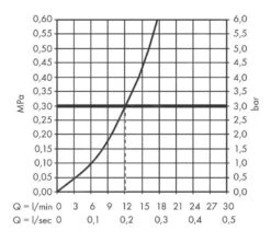 Hansgrohe Finoris - Duscharmatur, Schwarz Matt 76620670 -Hansgrohe Store f7d8ba23541d49a633338468