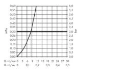 Hansgrohe Metris Select - Spültisch Einhebelmischer 260, Edelstahl 14847800 -Hansgrohe Store fa47167e9005bb41ec185129